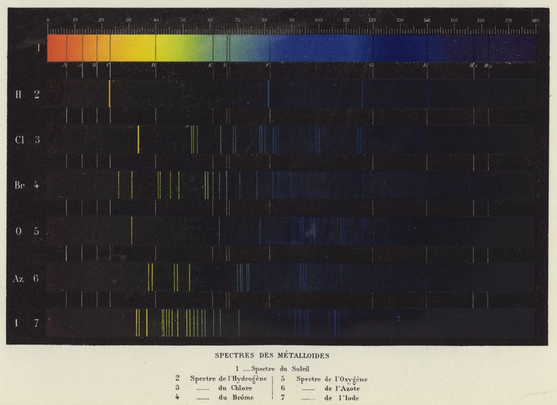Spectra of Metalloids (colour litho) by French School