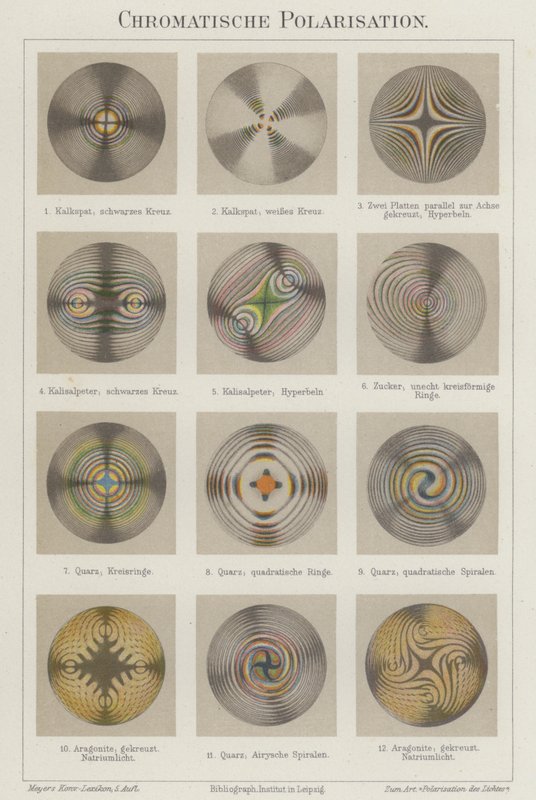 Chromatic polarisation by German School