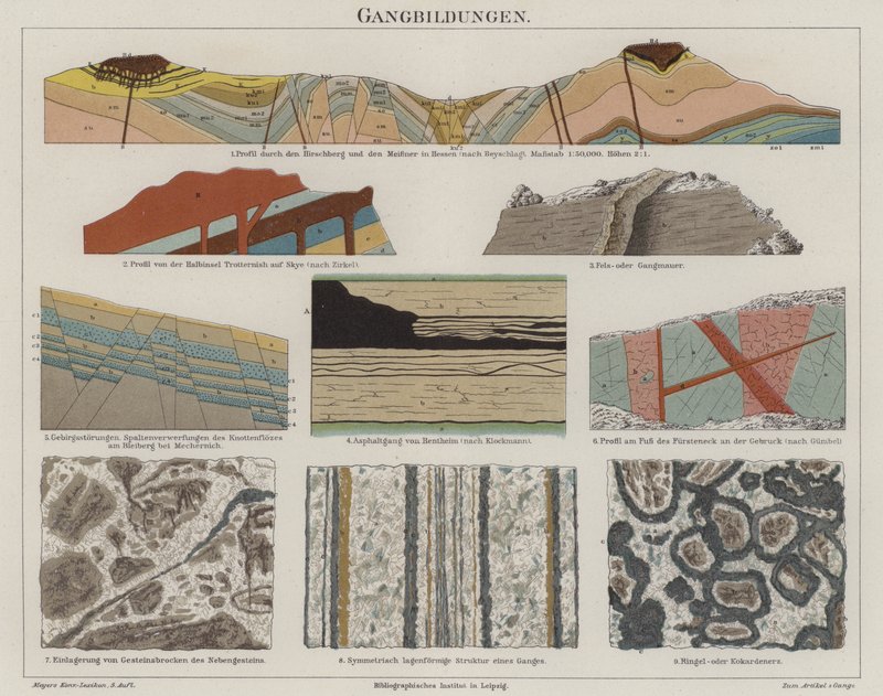 Geology by German School