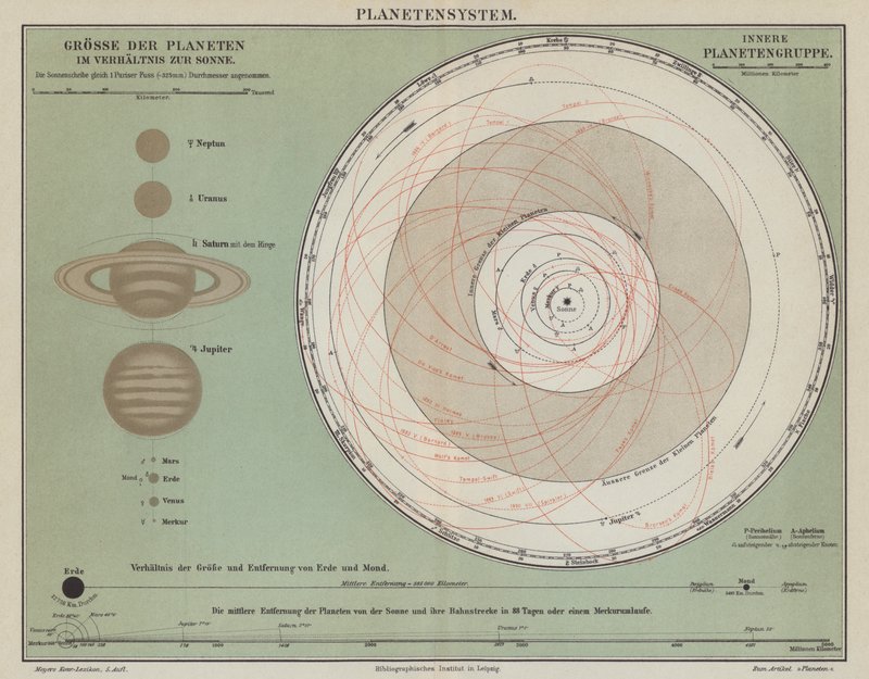 The Solar System by German School