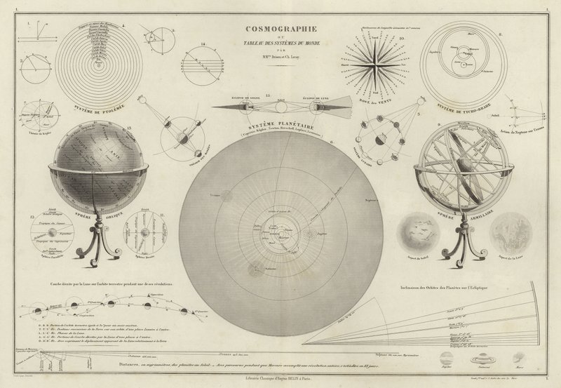 Cosmography, a Collection of Diagrams on Various Planetary Systems by M.M. and Leroy, Ch. Drioux